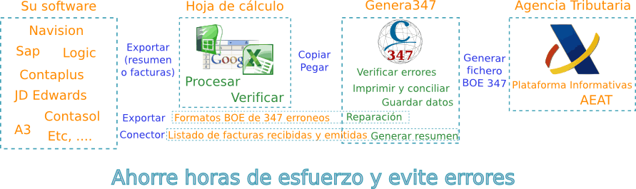 Criterium Genera347 esquema
