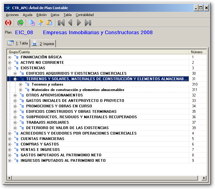 Árbol del plan de cuentas de las empresas inmobiliarias y constructoras