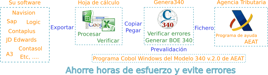 Criterium Genera340 esquema
